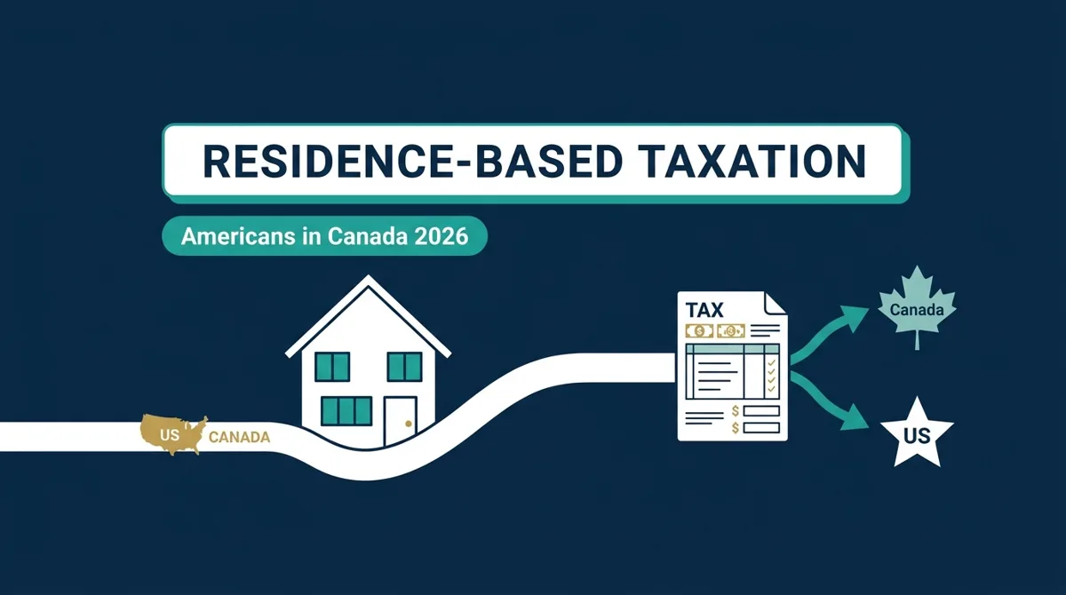 The US May Finally Stop Taxing Americans in Canada — Here's Exactly What Changes (and What Doesn't)
